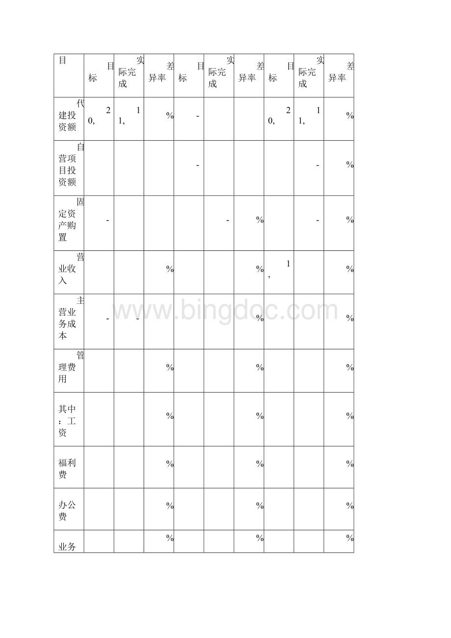 年度经济效益专项审计报告.docx_第3页