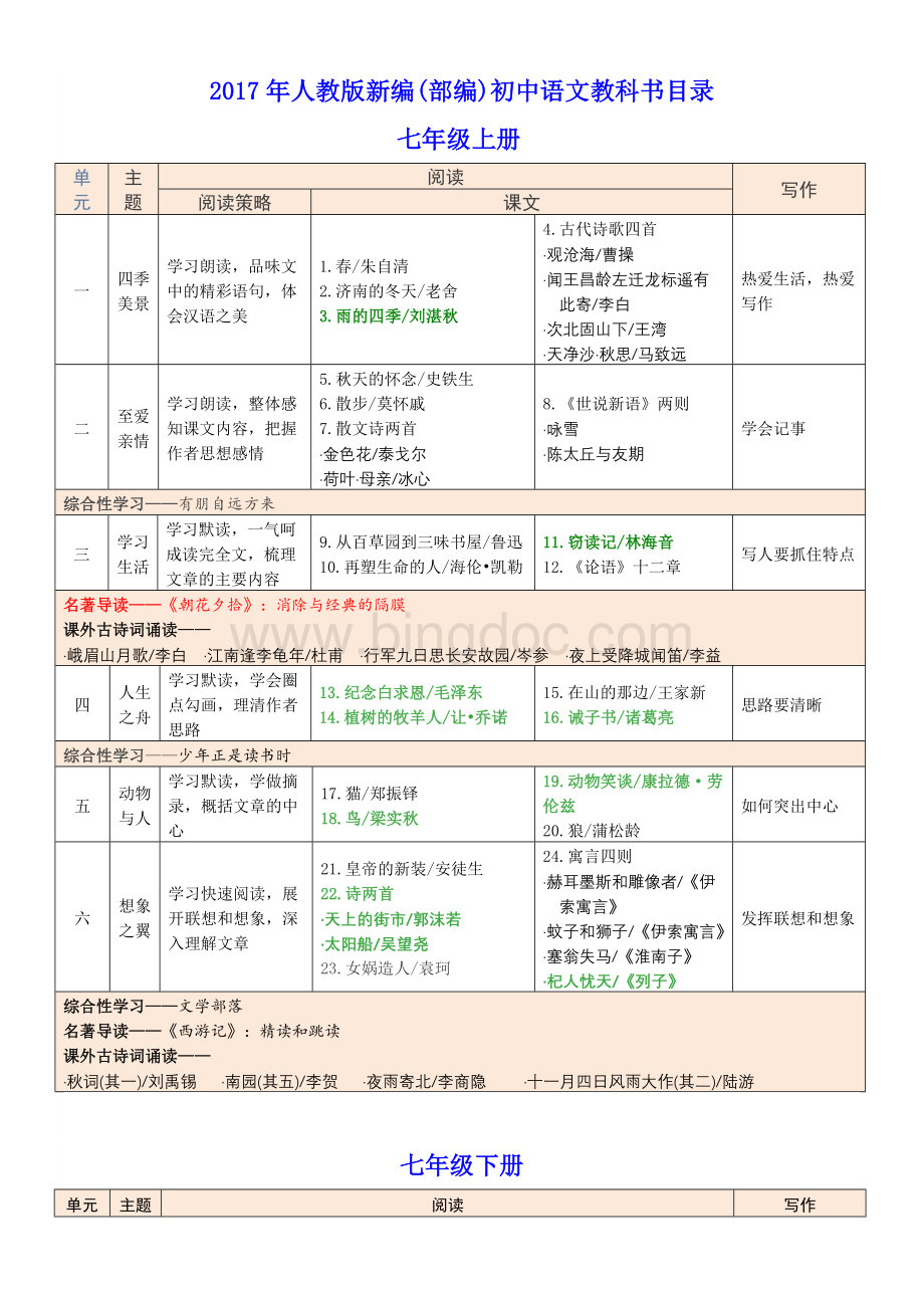 人教版新编(部编)初中语文教科书目录.doc_第1页