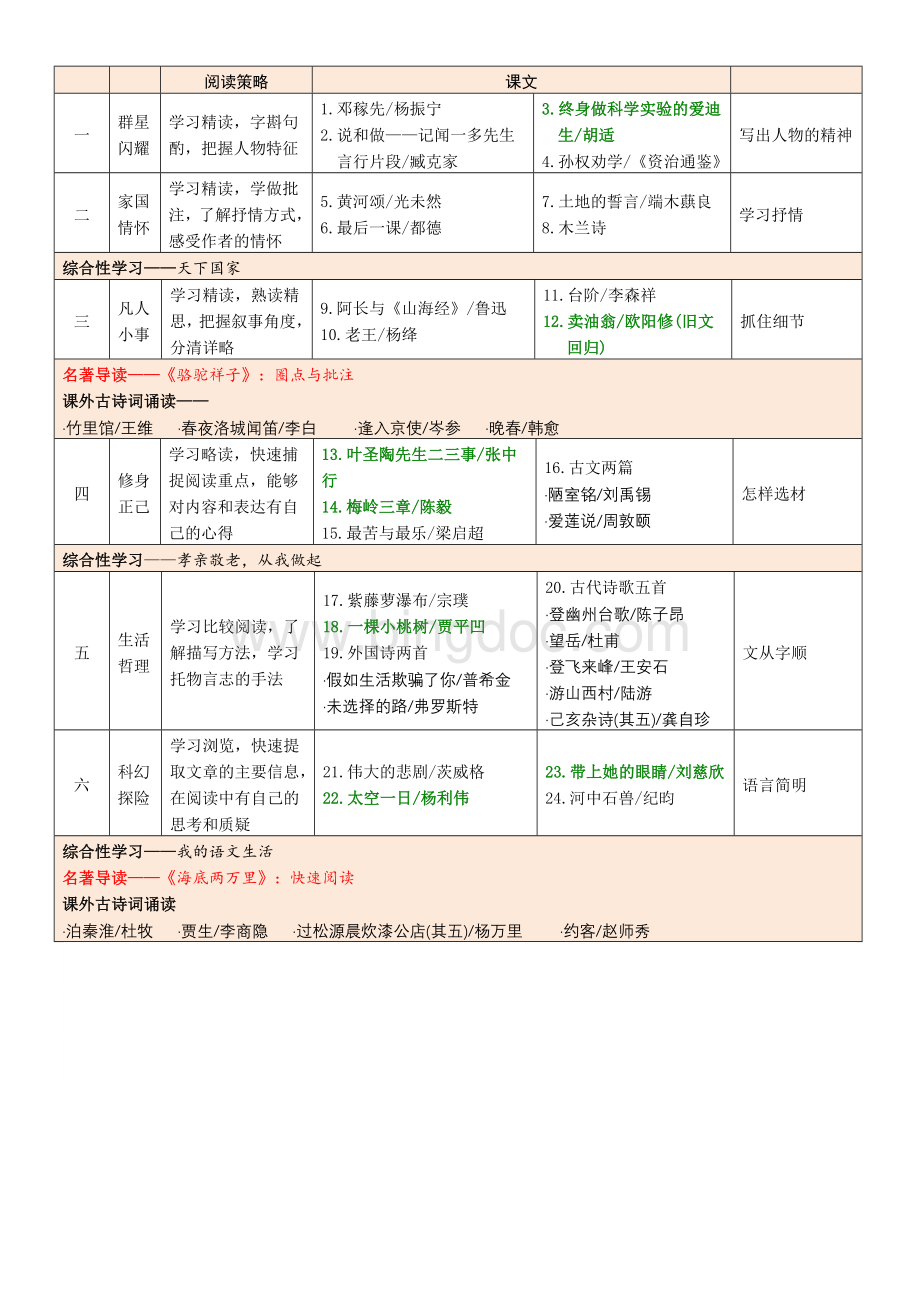 人教版新编(部编)初中语文教科书目录.doc_第2页