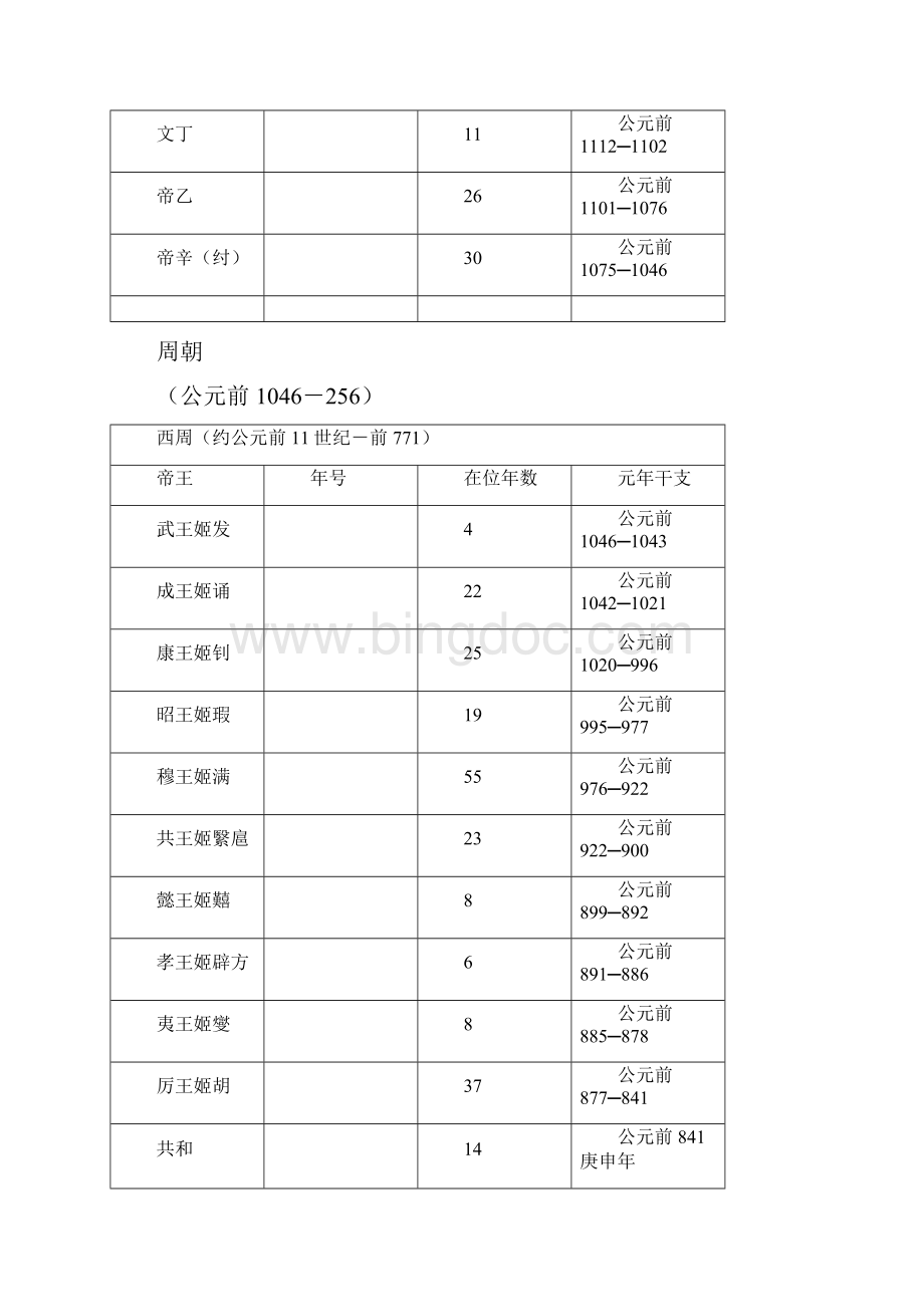 历史朝代顺序.docx_第3页