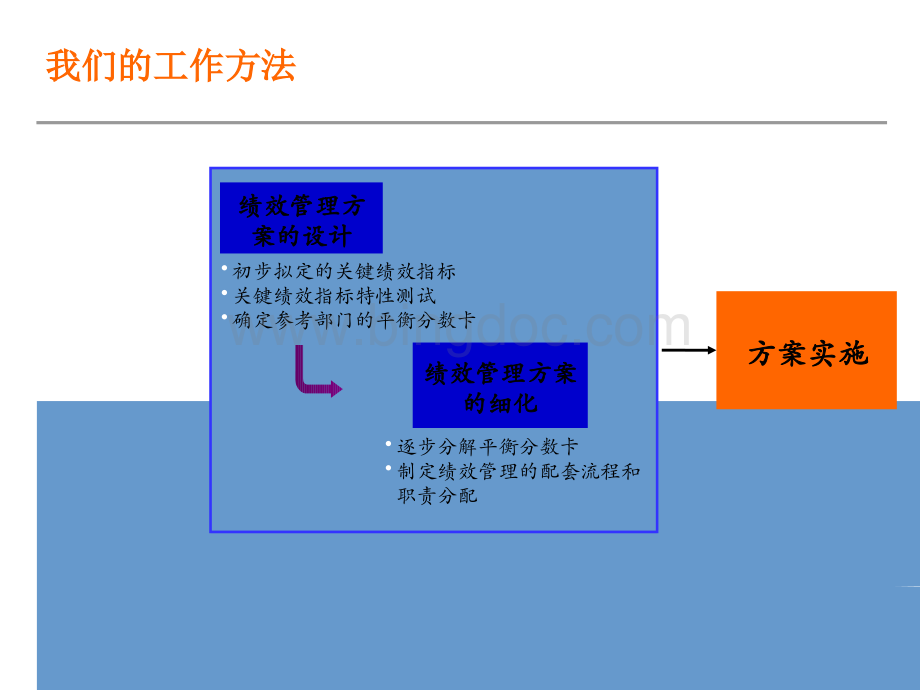 XXXKPI绩效指标体系方法.pptx