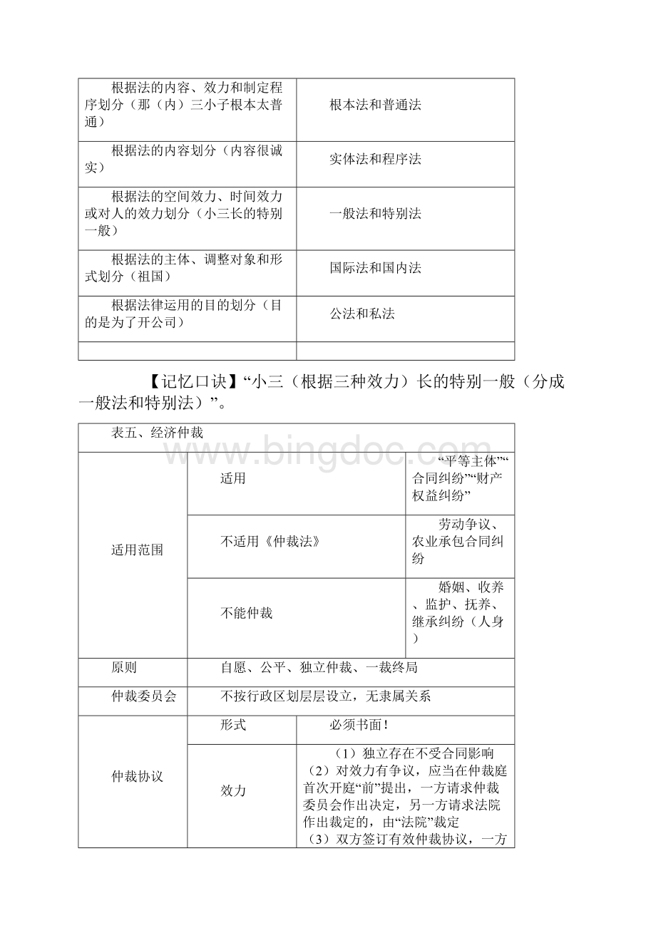 初级会计经济法基础.docx_第3页