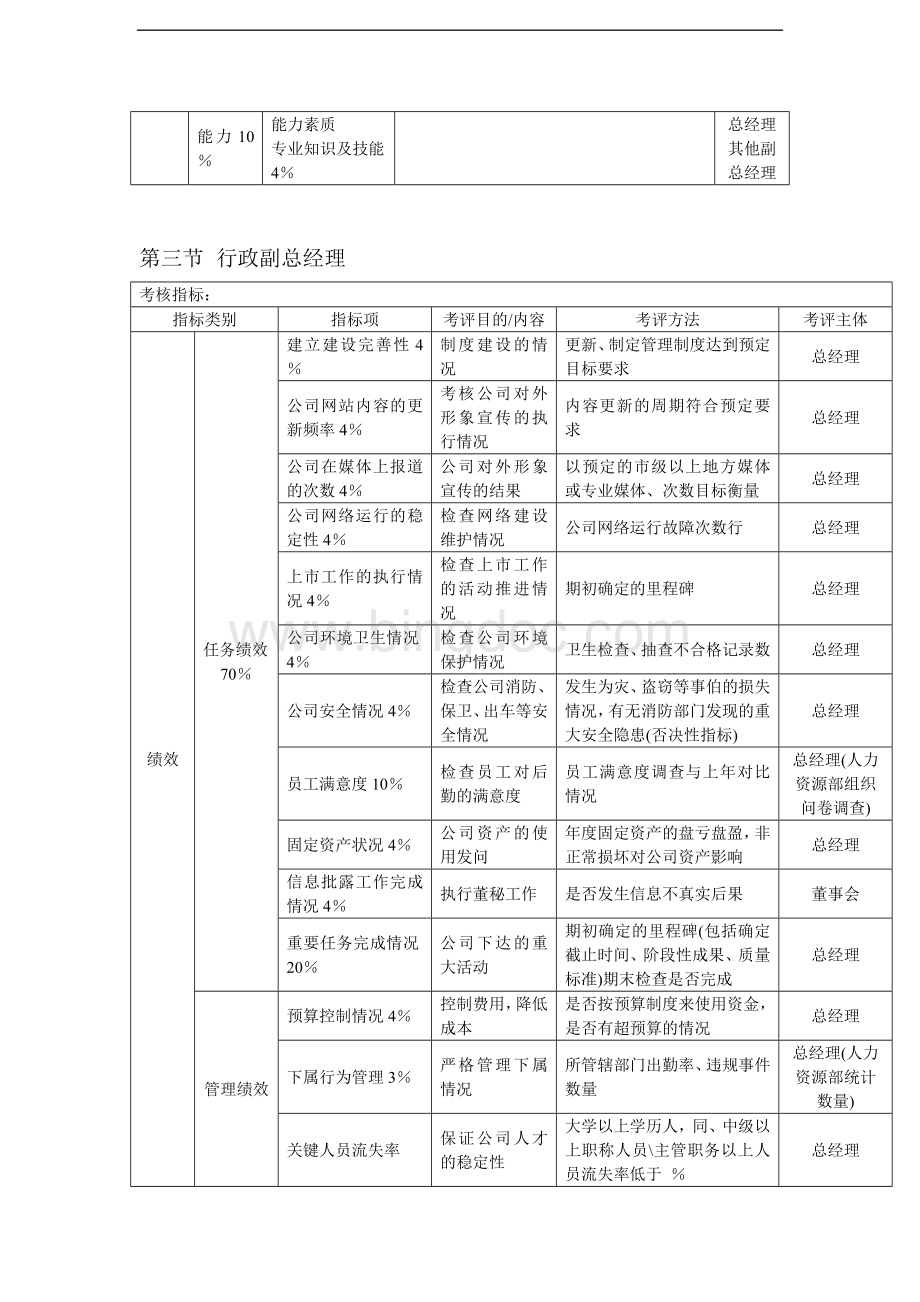 kpi考核指标体系.docx_第3页