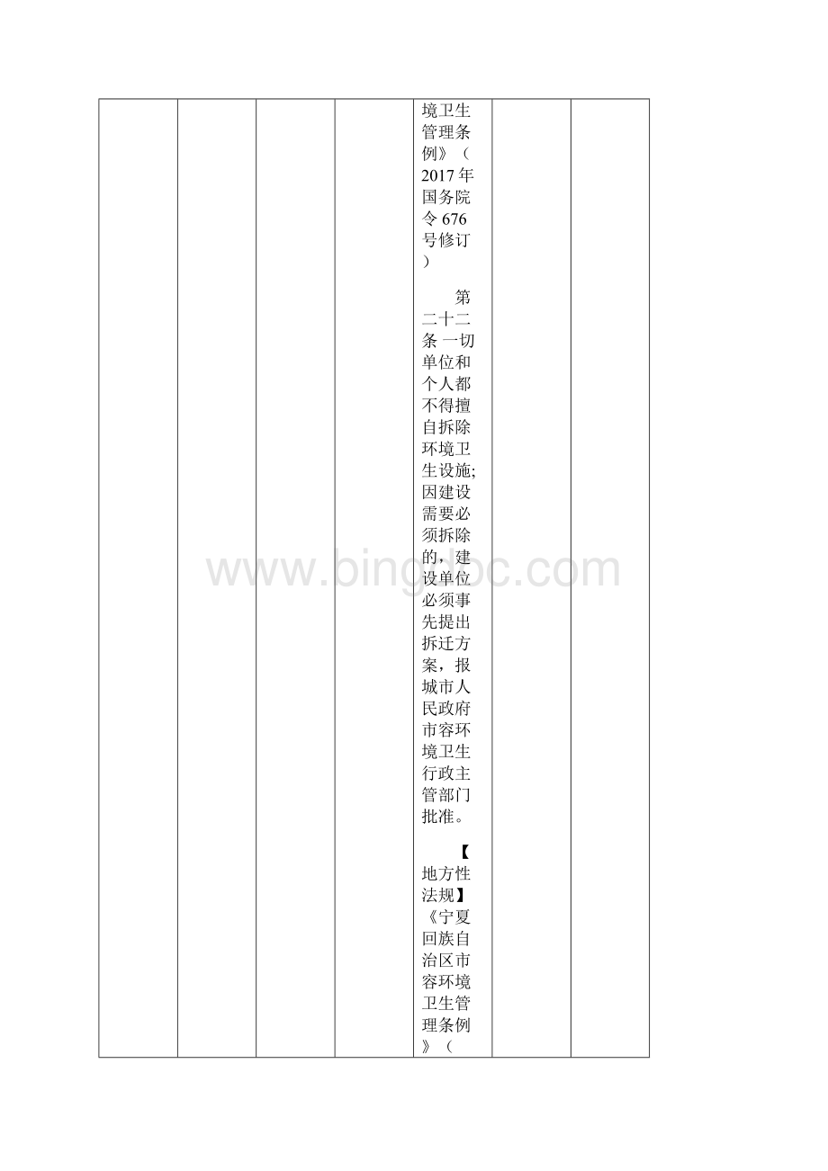 大武口区城市管理局行政职权事项分表.docx_第3页