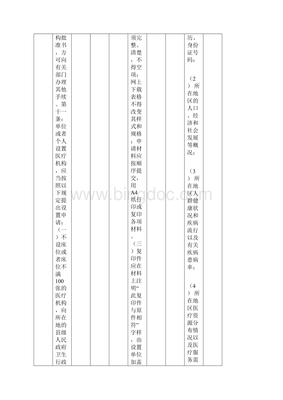 昌平区卫生计生委行政审批事项清单.docx_第2页