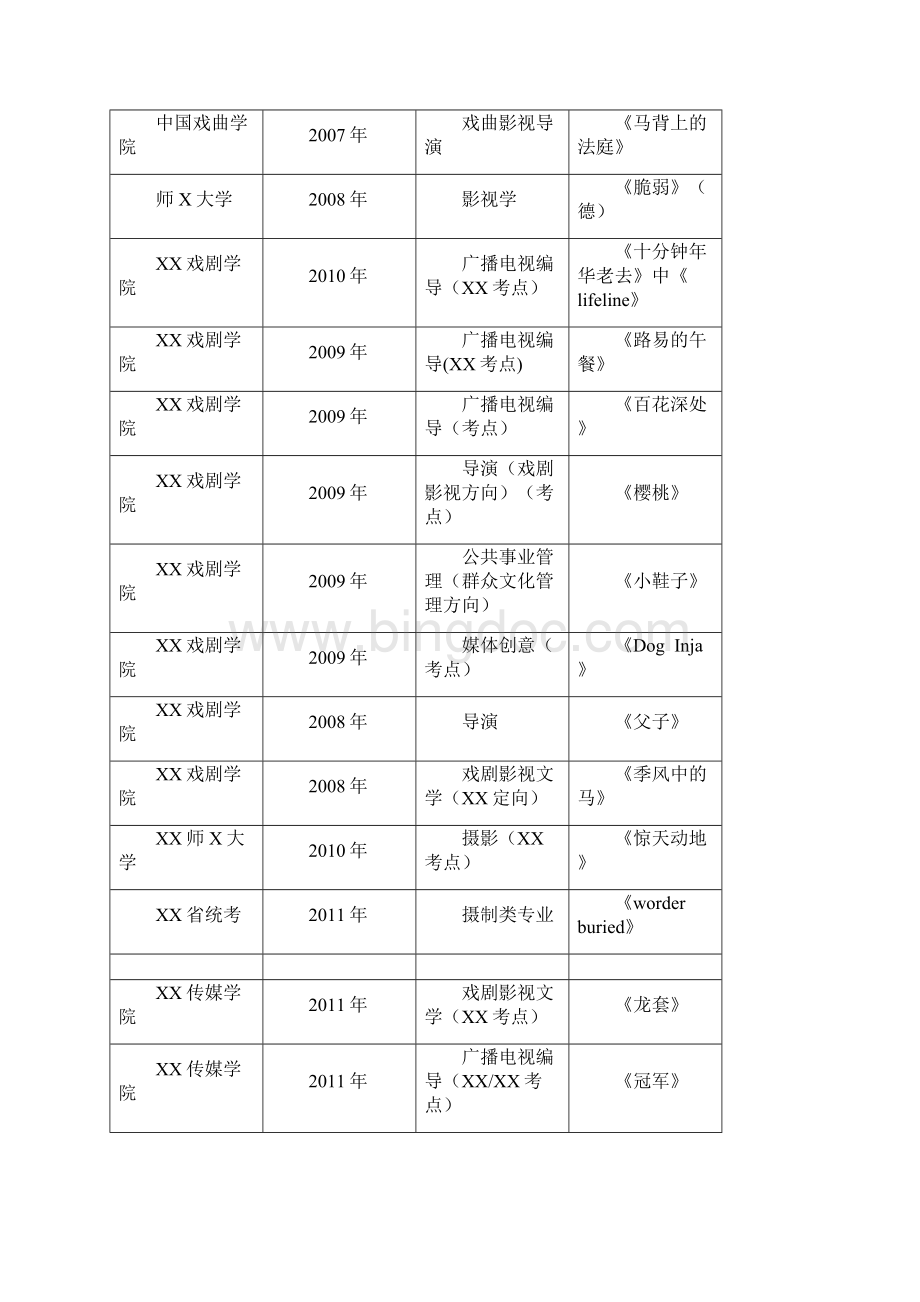 各院校文管编导戏文播音等影视传媒类专业影片分析汇总.docx_第3页