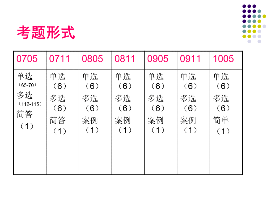 助理人力资源管理师绩效管理.pptx_第2页