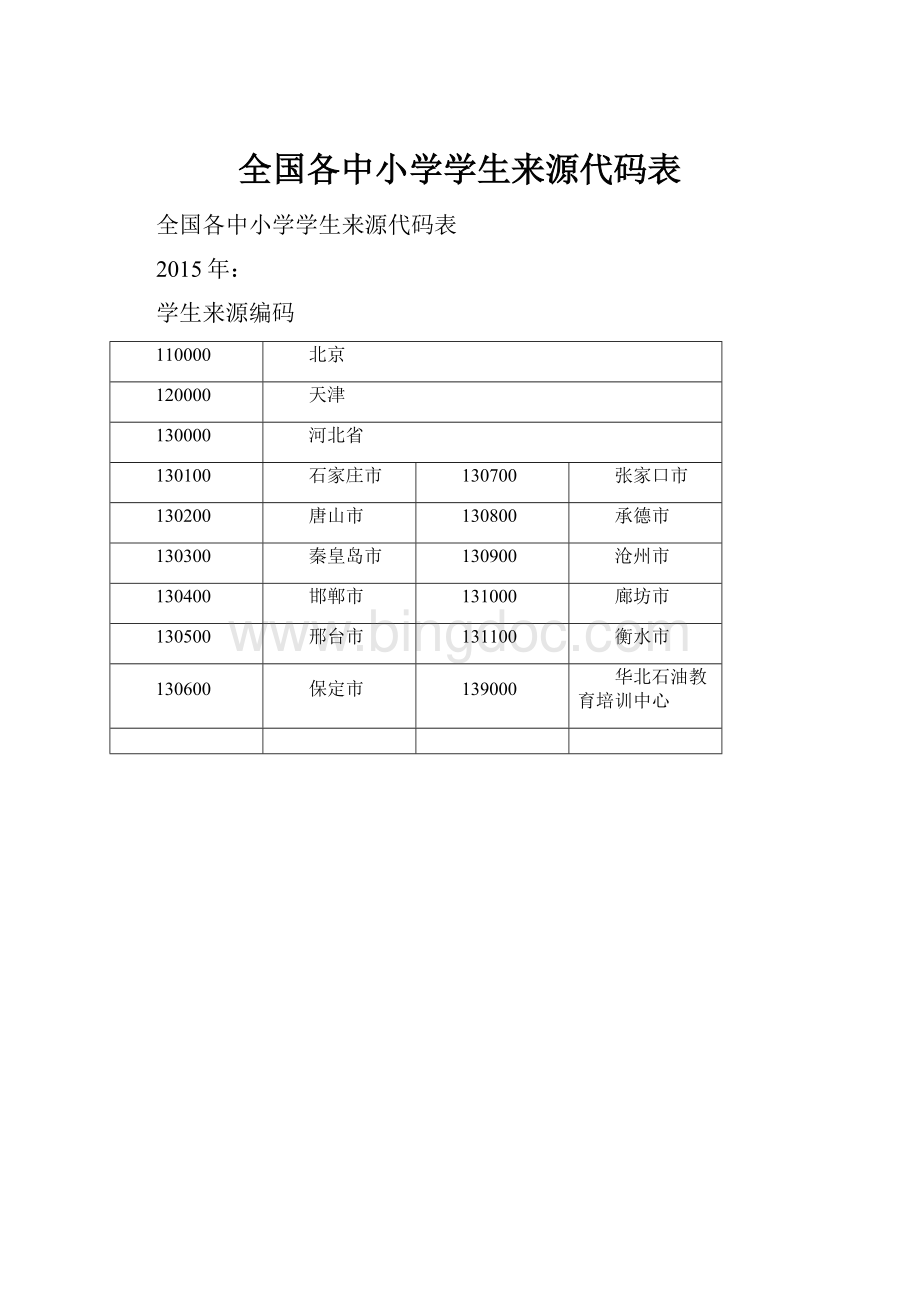 全国各中小学学生来源代码表.docx_第1页