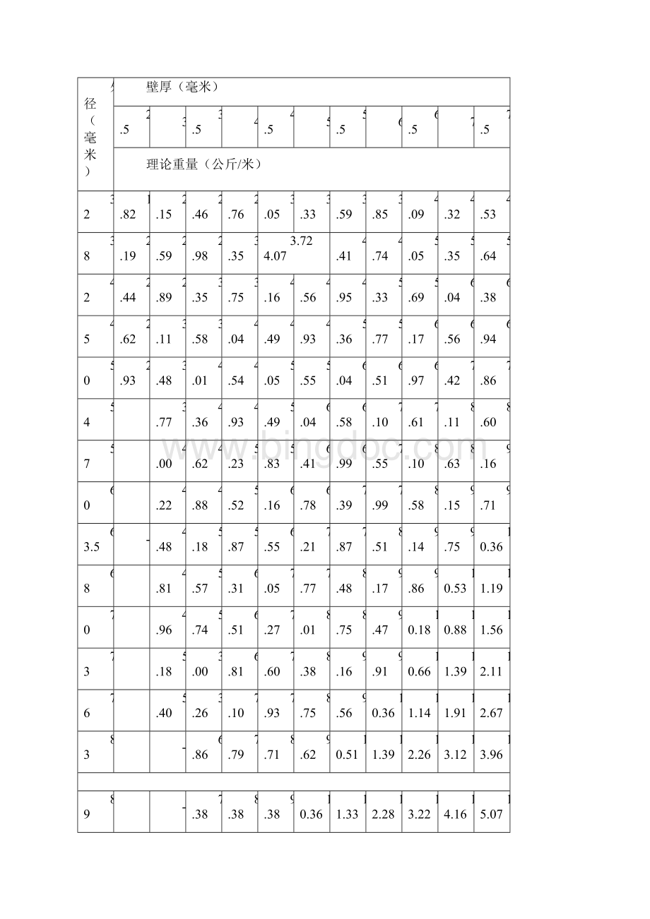 无缝钢管单位重量表.docx_第3页