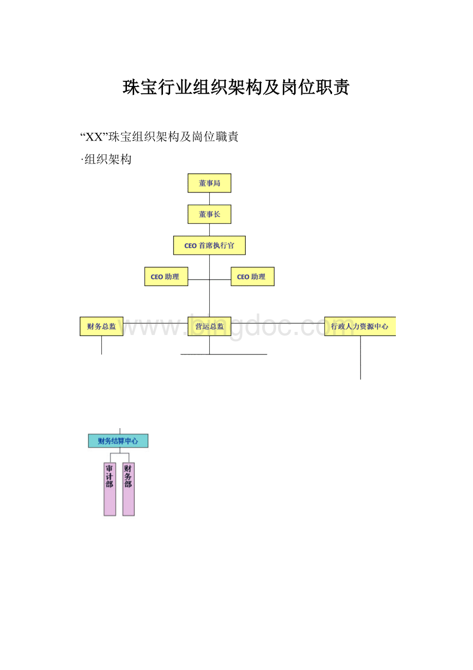 珠宝行业组织架构及岗位职责.docx