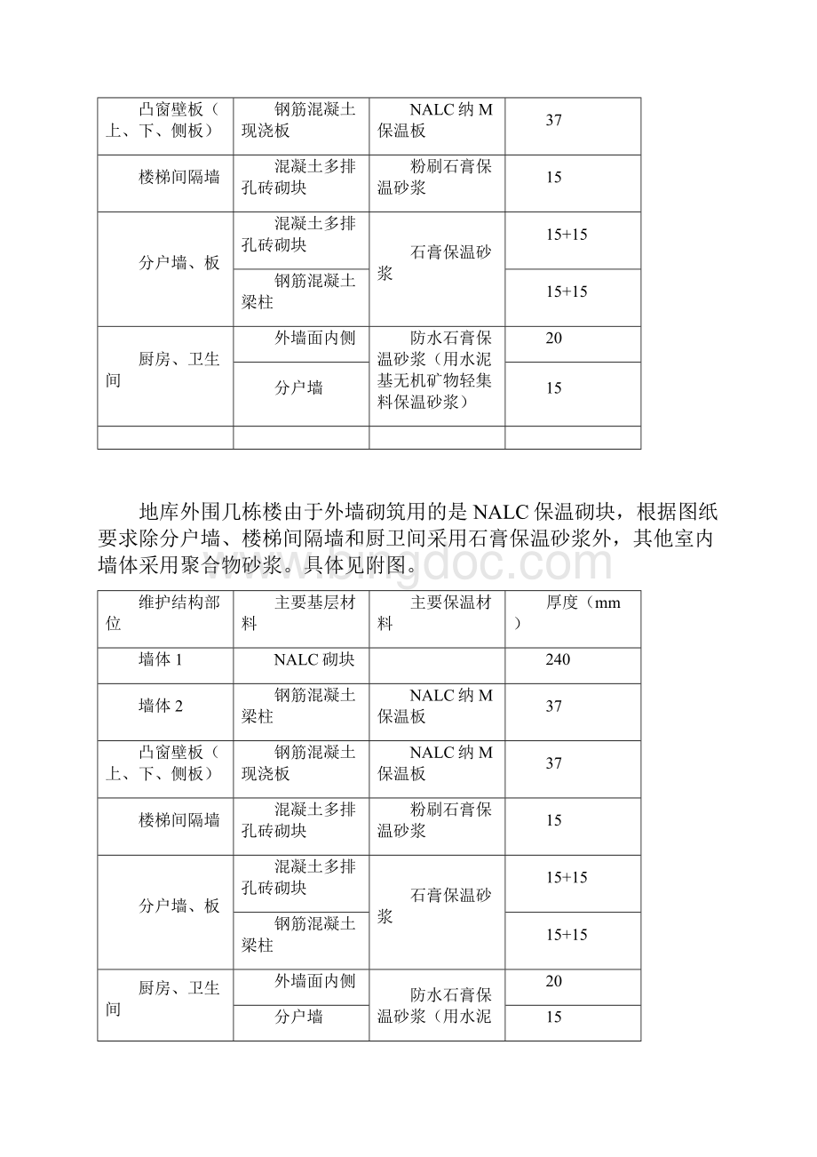 石膏基内保温砂浆保温施工方案.docx_第3页