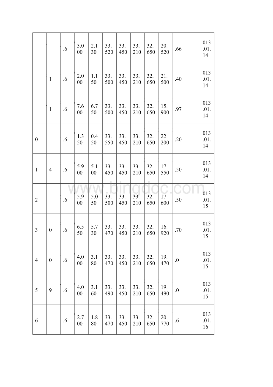 天之C4打桩记录.docx_第2页