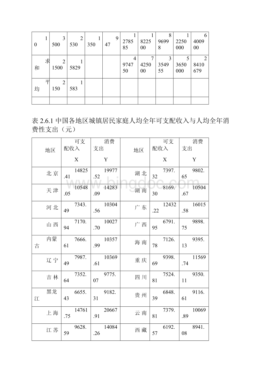 计量经济学数据表.docx_第3页