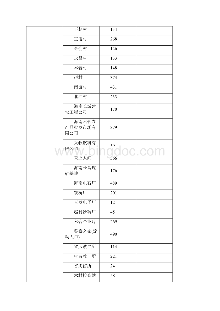 海口市滨江新城规划说明33p.docx_第3页