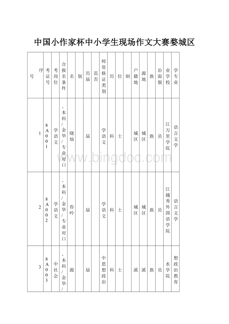 中国小作家杯中小学生现场作文大赛婺城区.docx