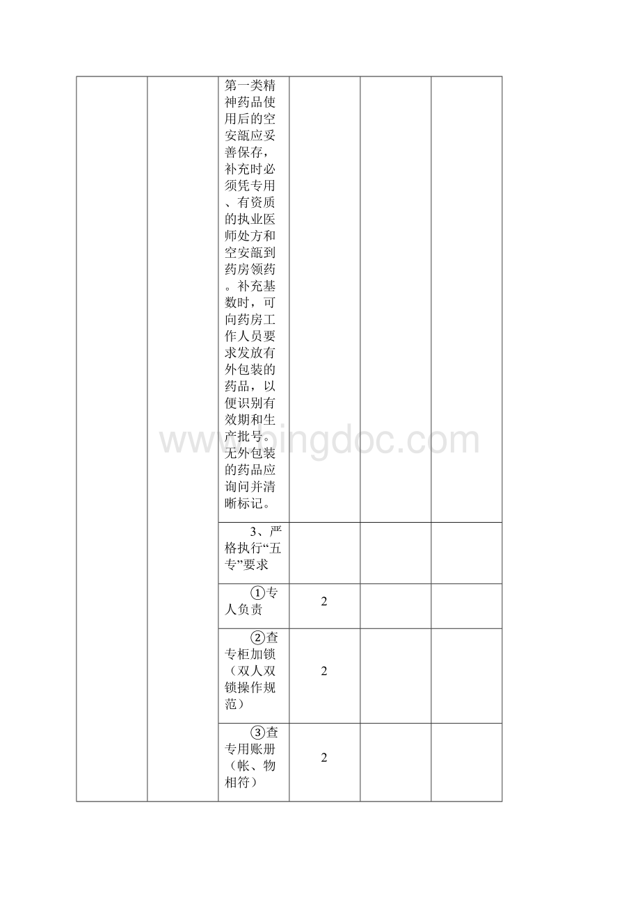 药品质量与安全管理持续性改进分析病区药品检查表.docx_第3页