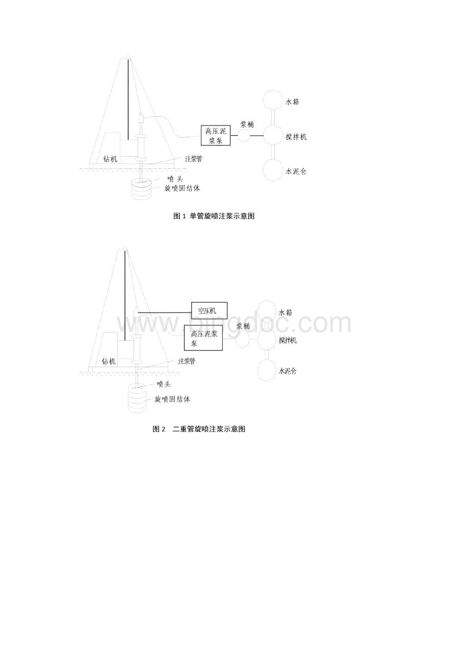 二重管高压旋喷桩施工工法.docx_第3页