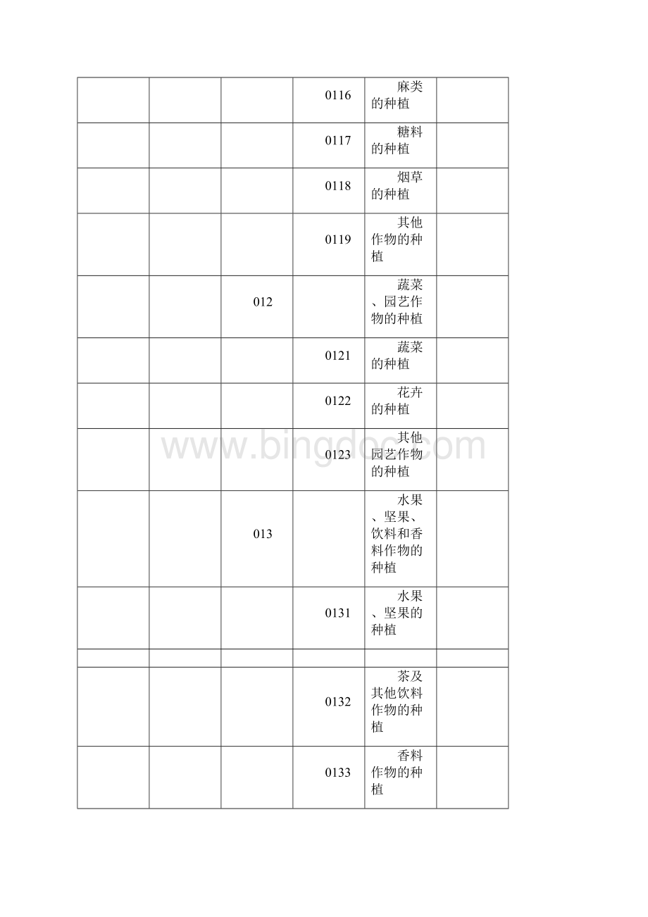 国标行业分类简易版36331.docx_第2页