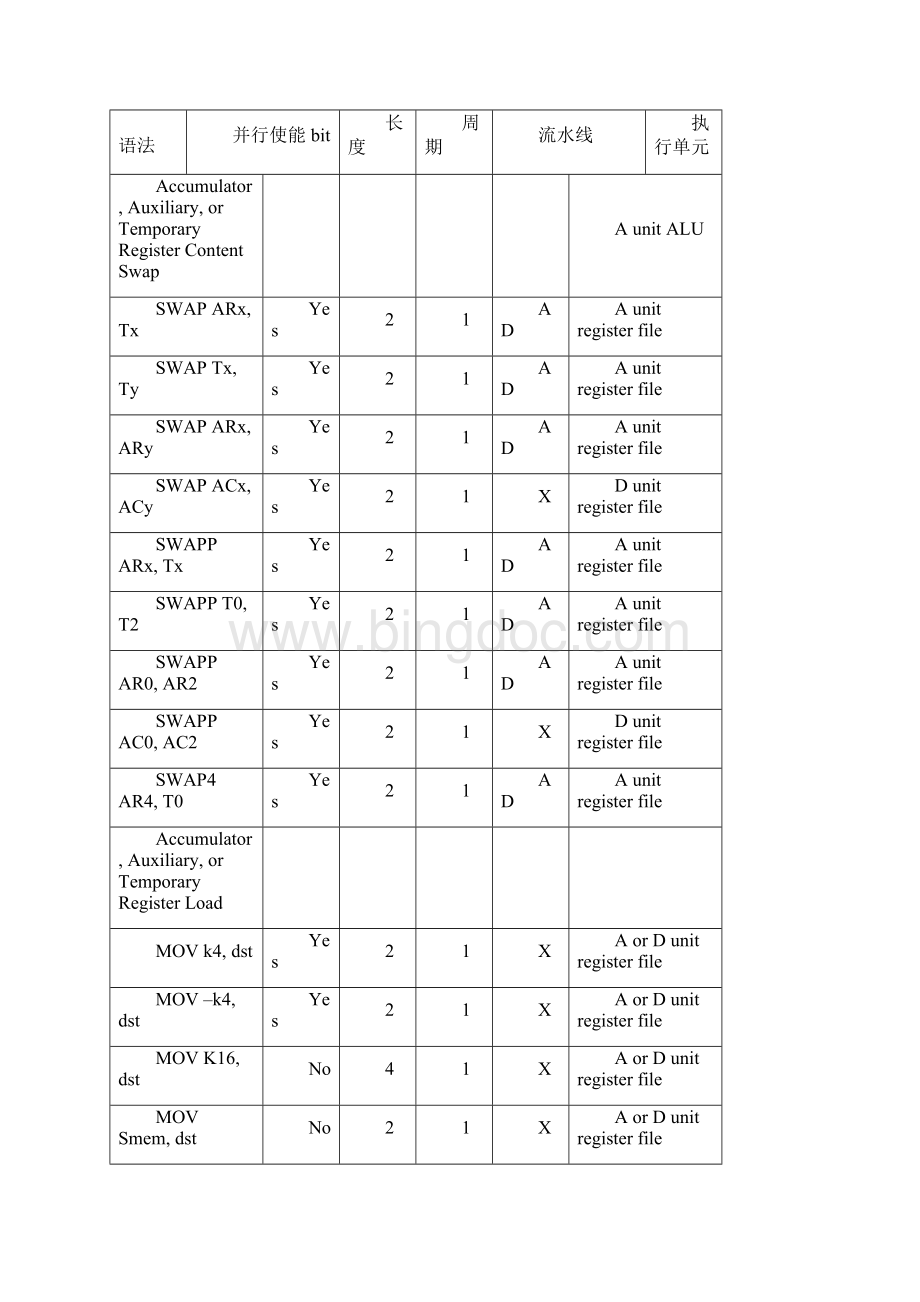 DSP的基本原理及应用第四讲.docx_第2页