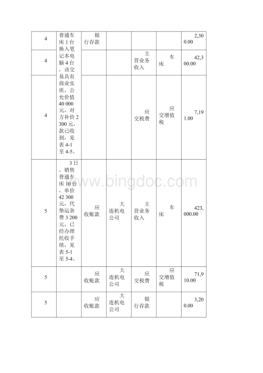 《新编会计综合实训》第四版 参考答案.docx_第2页