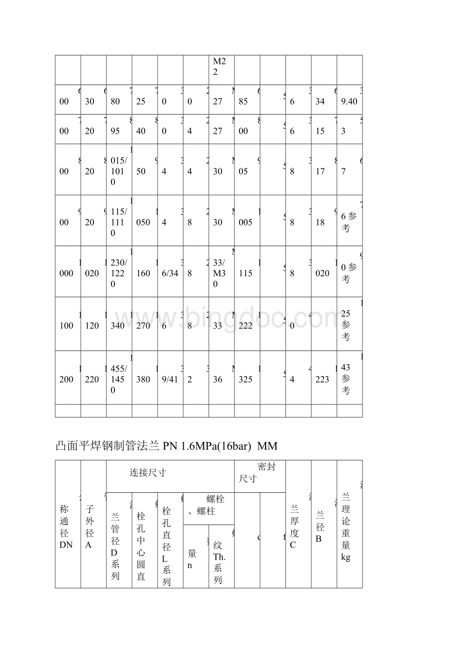 法兰标准最全最新最准.docx_第3页