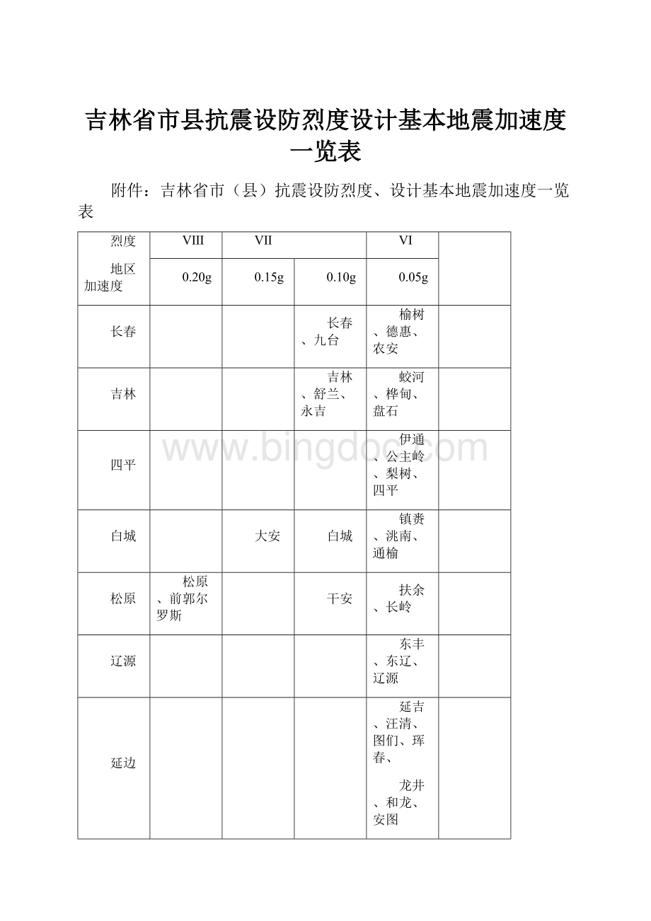 吉林省市县抗震设防烈度设计基本地震加速度一览表.docx_第1页
