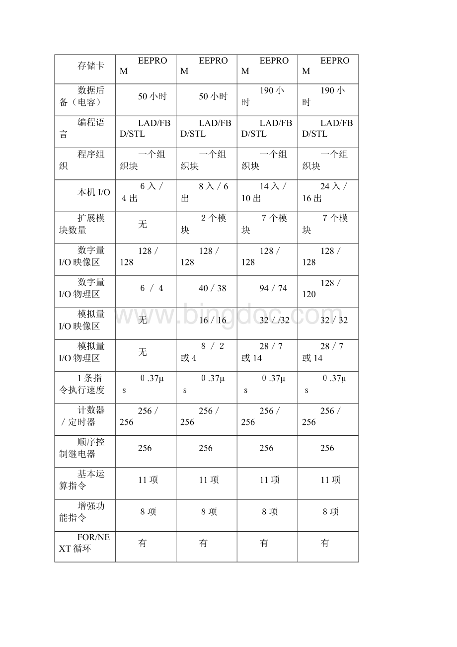 2S7200硬件基础.docx_第2页