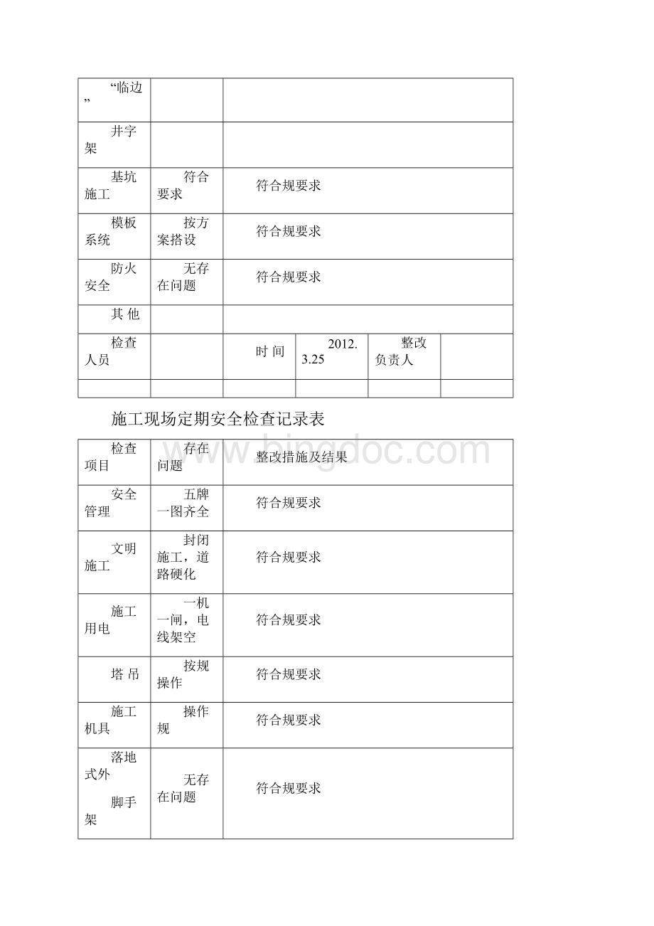 施工现场定期安全检查记录表.docx_第2页