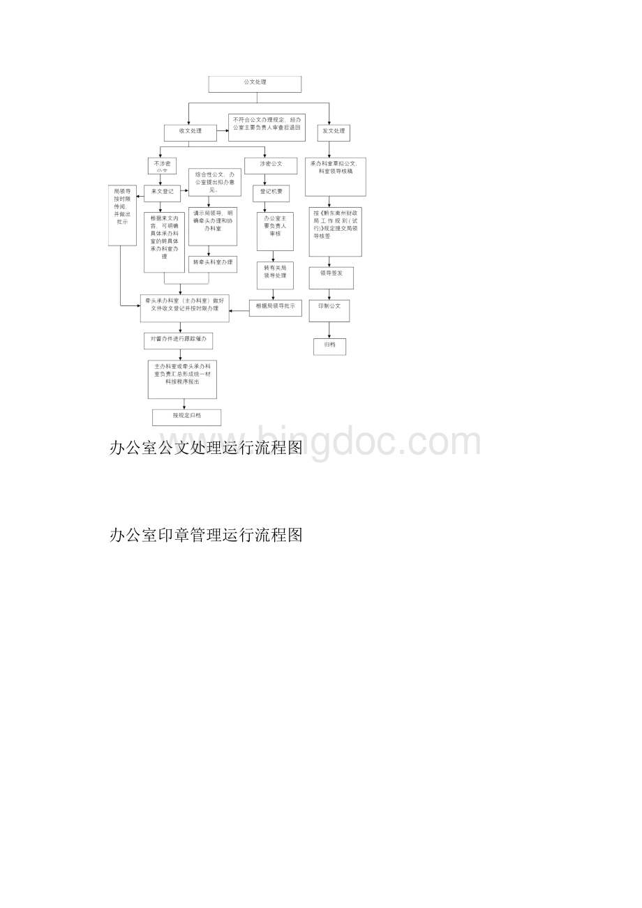 办公室行政值班工作运行流程图汇编.docx_第2页