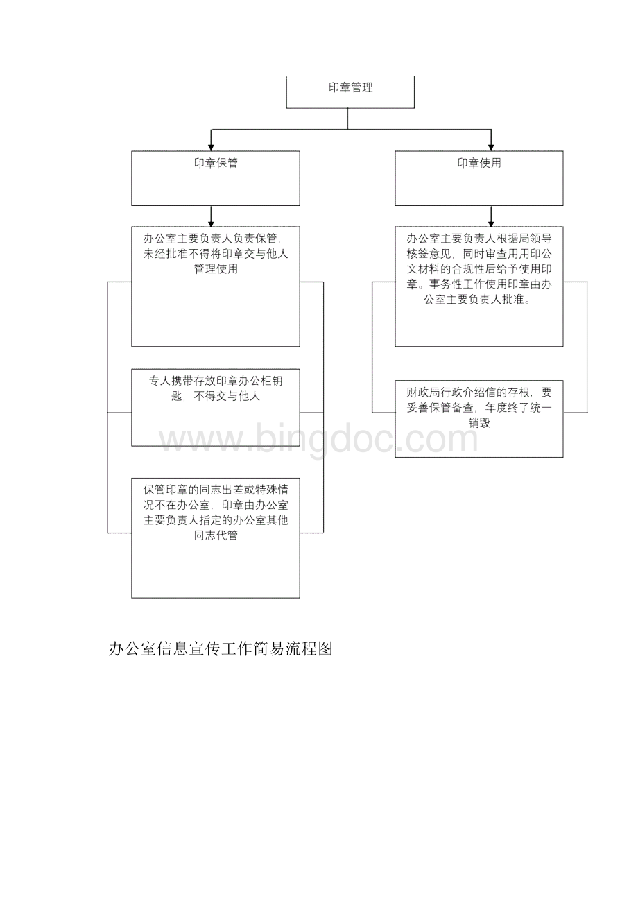 办公室行政值班工作运行流程图汇编.docx_第3页