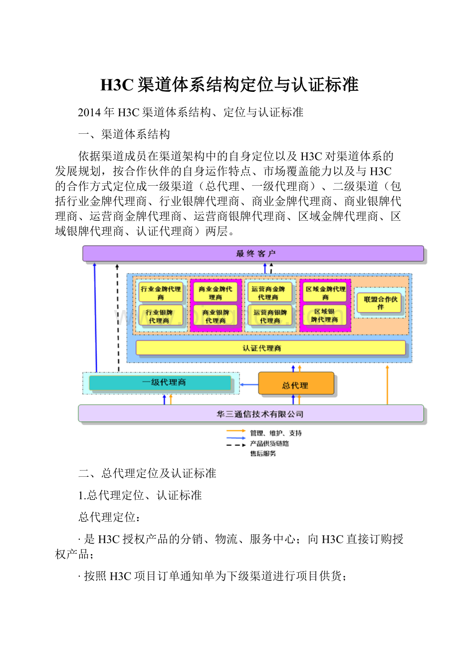 H3C渠道体系结构定位与认证标准.docx_第1页