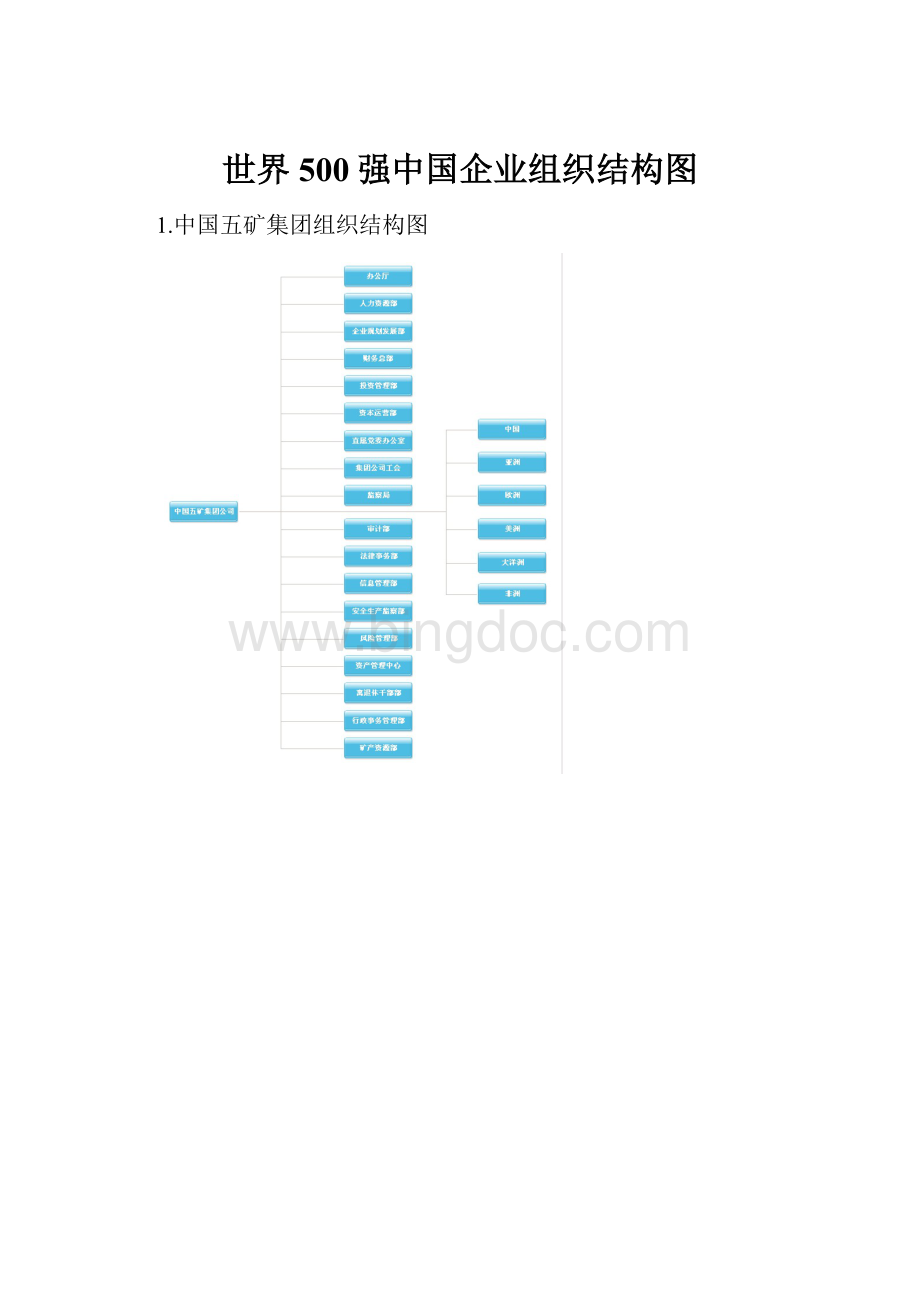 世界500强中国企业组织结构图.docx_第1页
