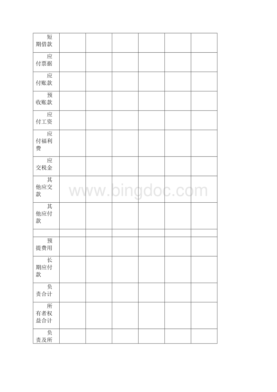 预算分析报告记录模板.docx_第3页