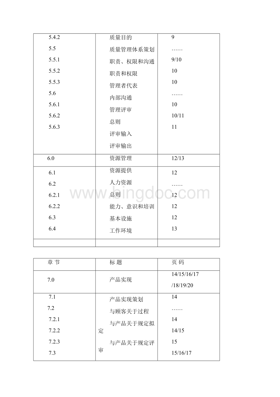 半导体行业质量手册样本.docx_第2页