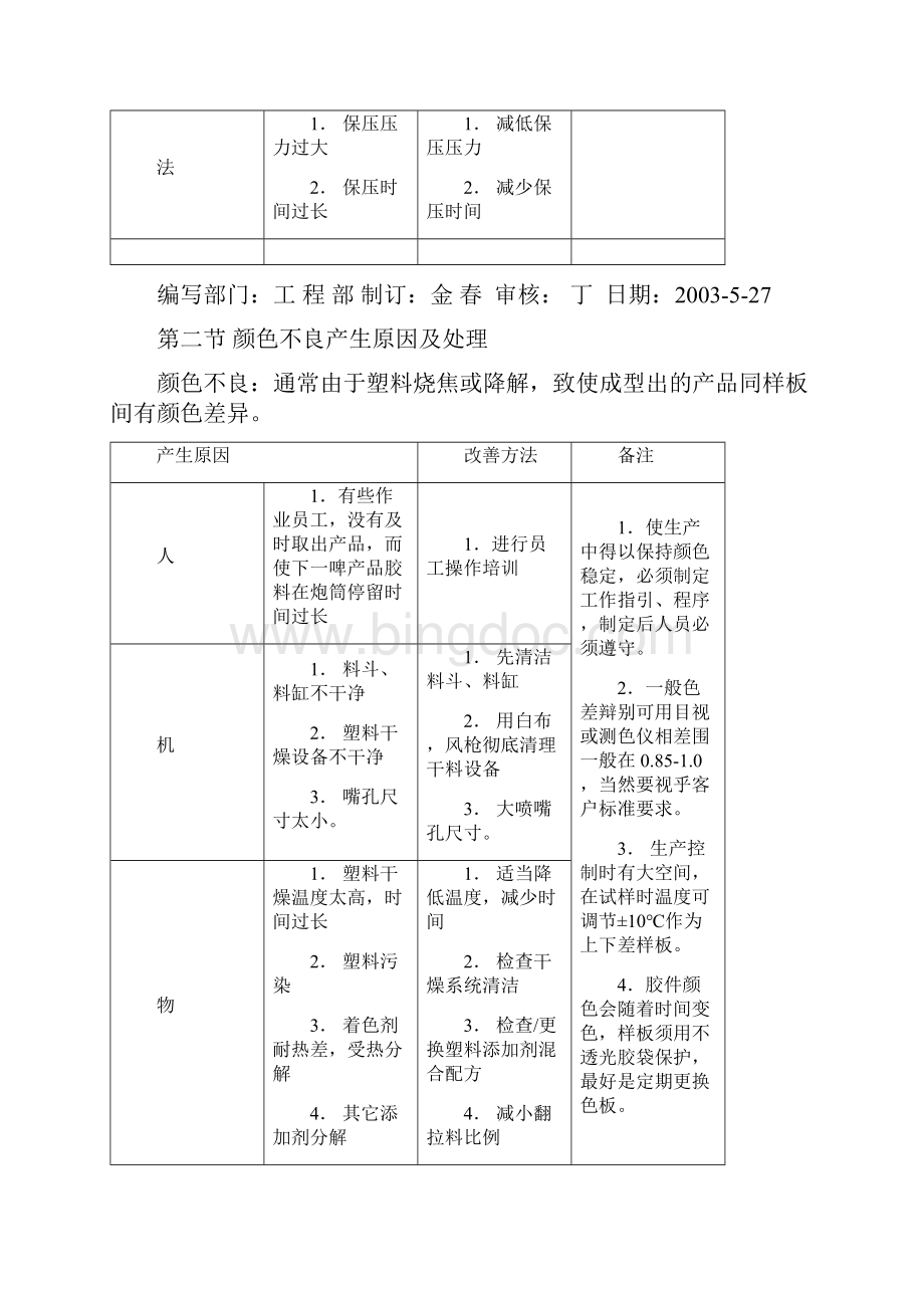 注塑技术培训资料.docx_第2页