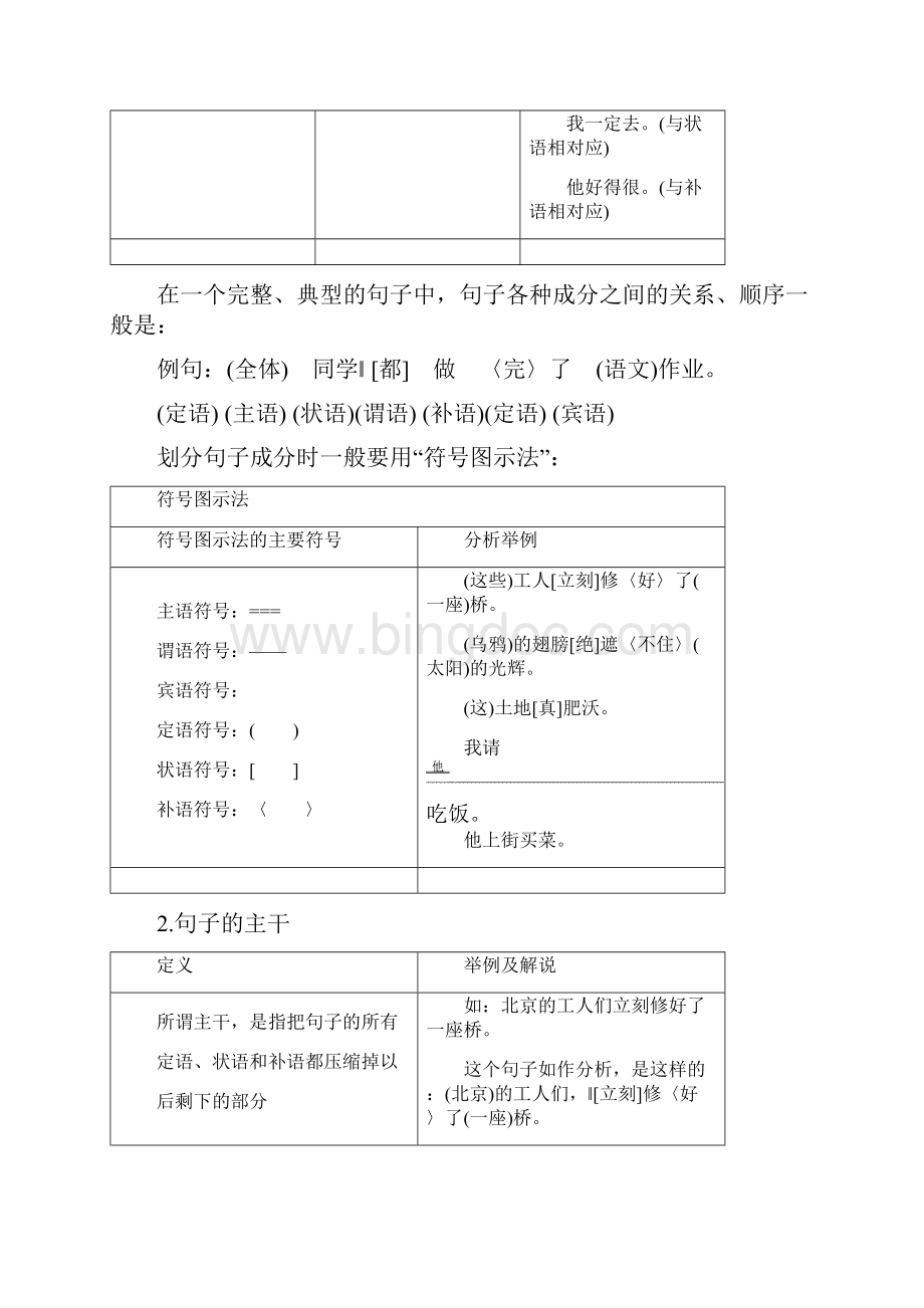 高考语文一轮总复习 知识清单了解现代汉语句子的基本语法常识.docx_第3页