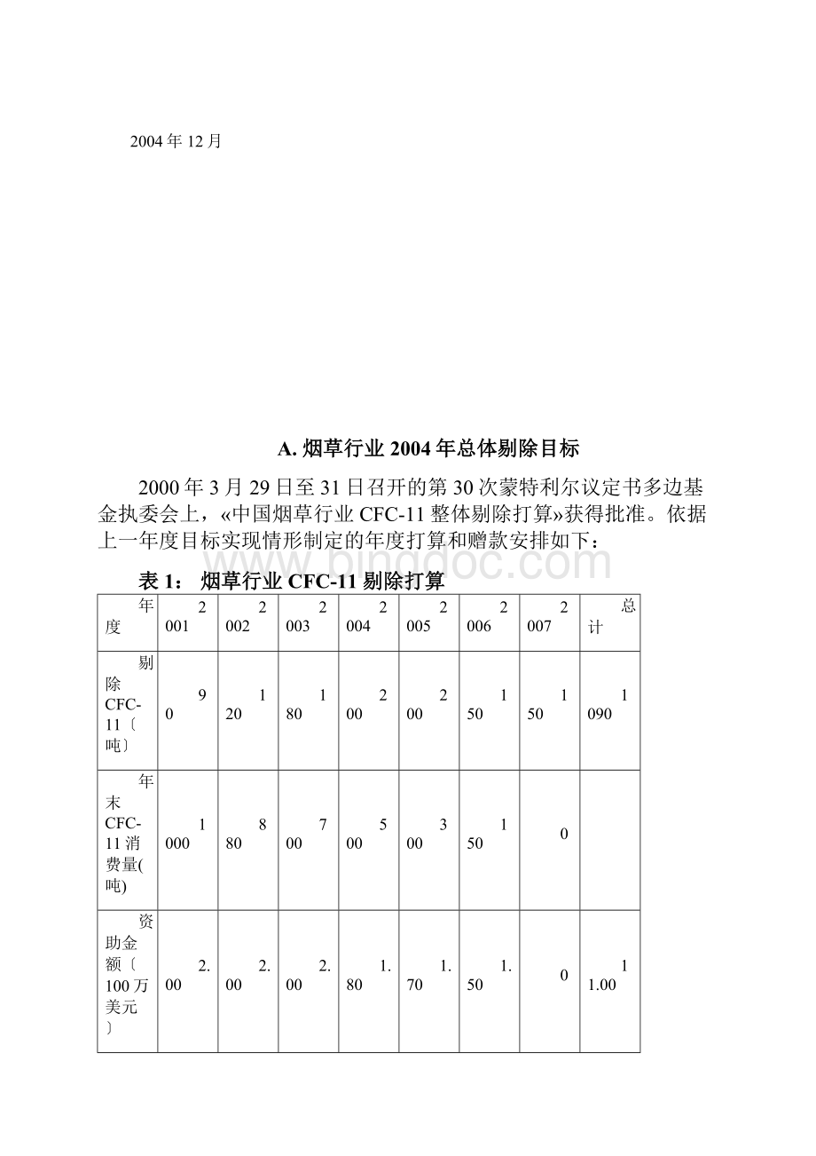中国烟草行业CFC11淘汰.docx_第2页