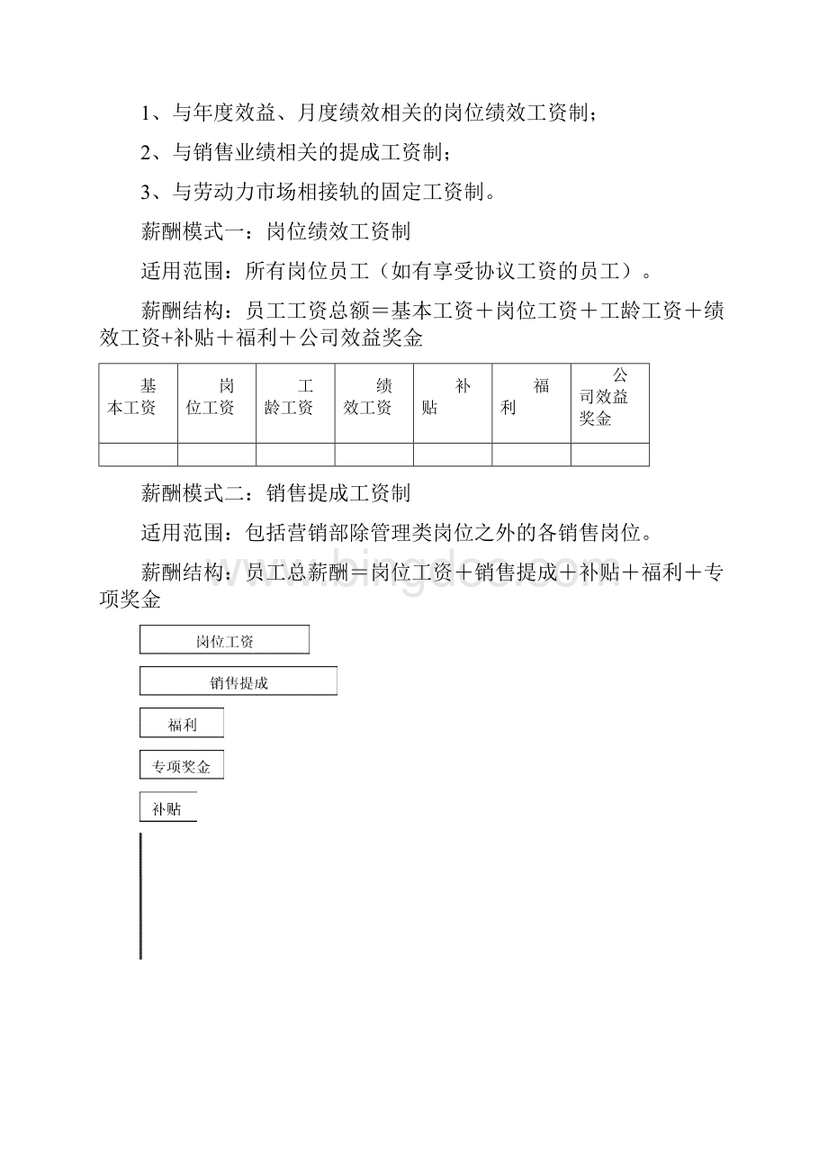 薪酬管理制度修改范文.docx_第3页