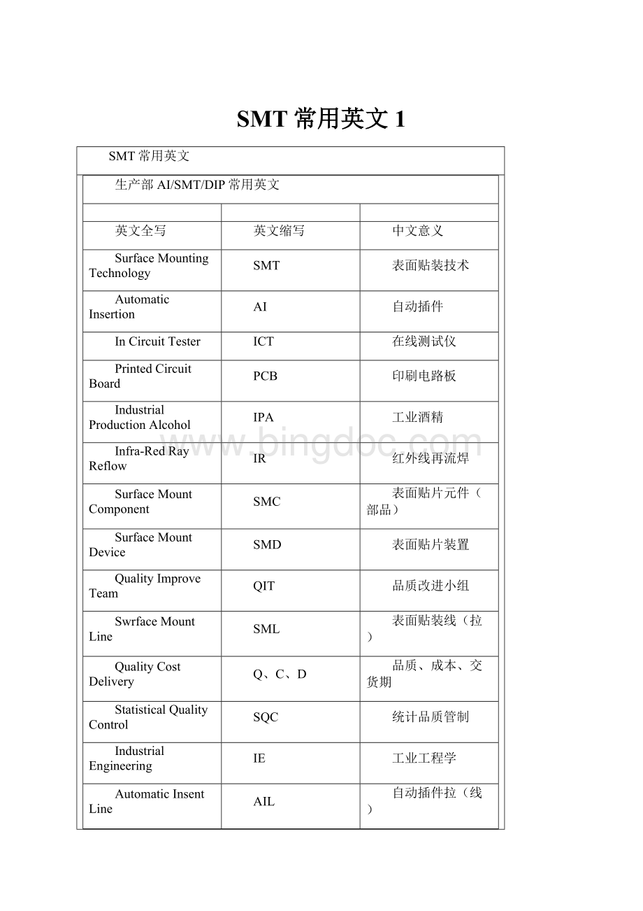 SMT常用英文1.docx_第1页