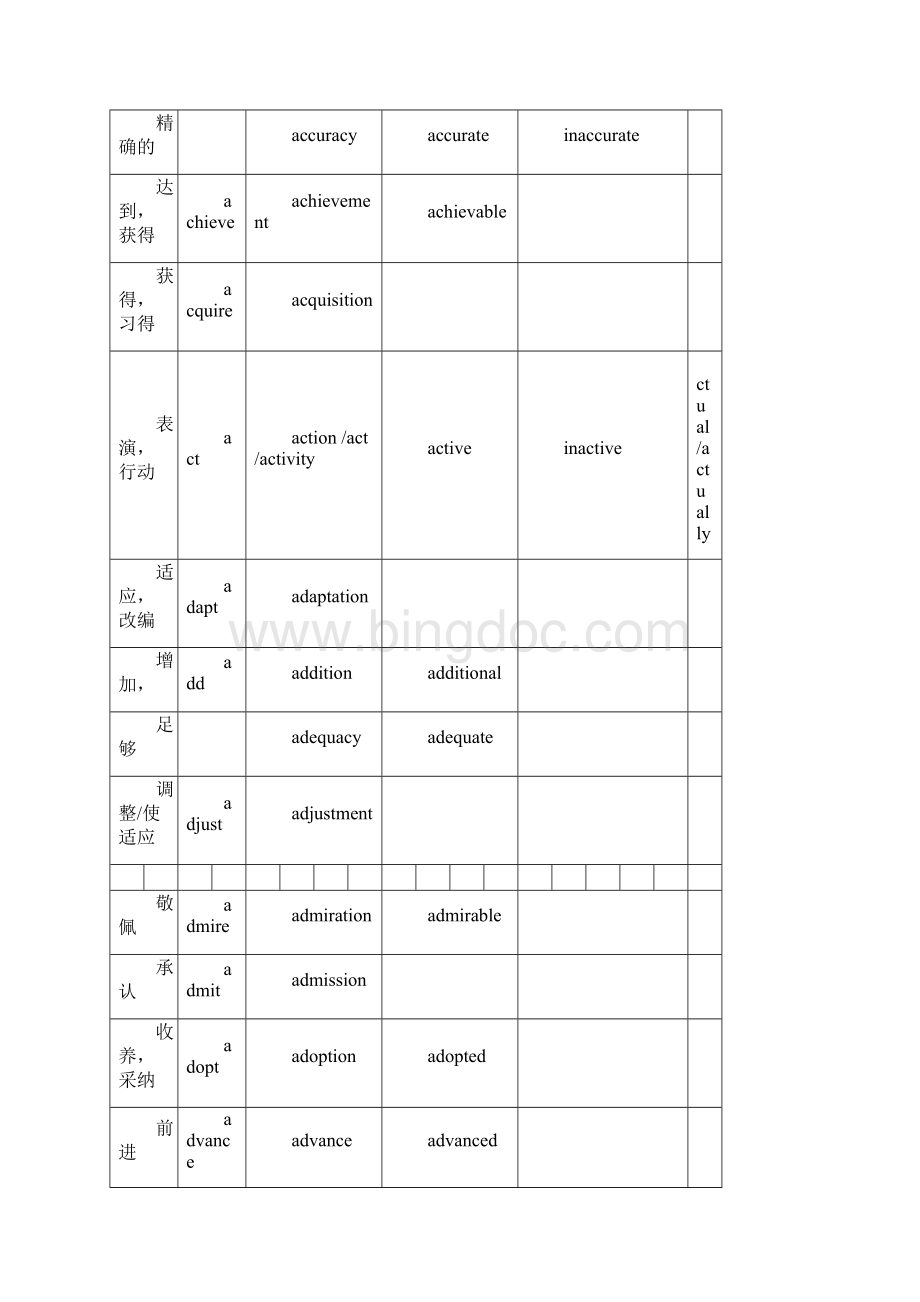 高考英语词汇词性转换.docx_第3页