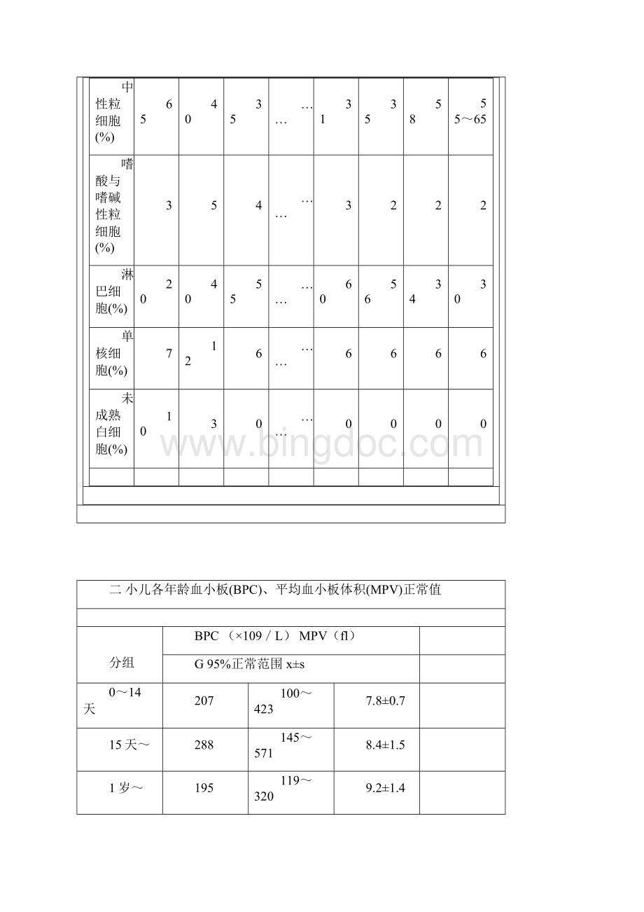 小儿常用临床检验正常值.docx_第3页