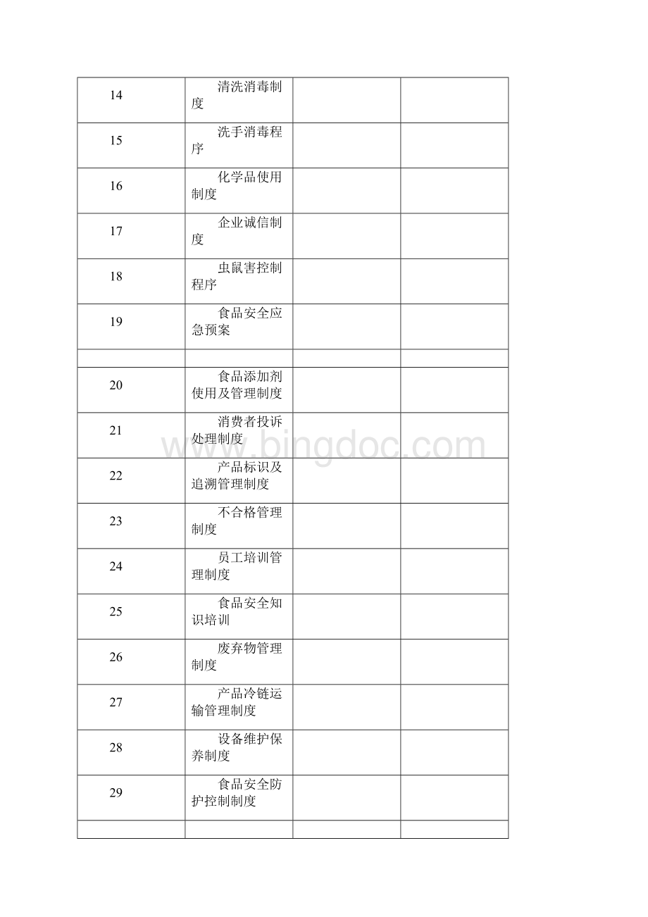 SC食品安全管理制度汇编范文.docx_第2页