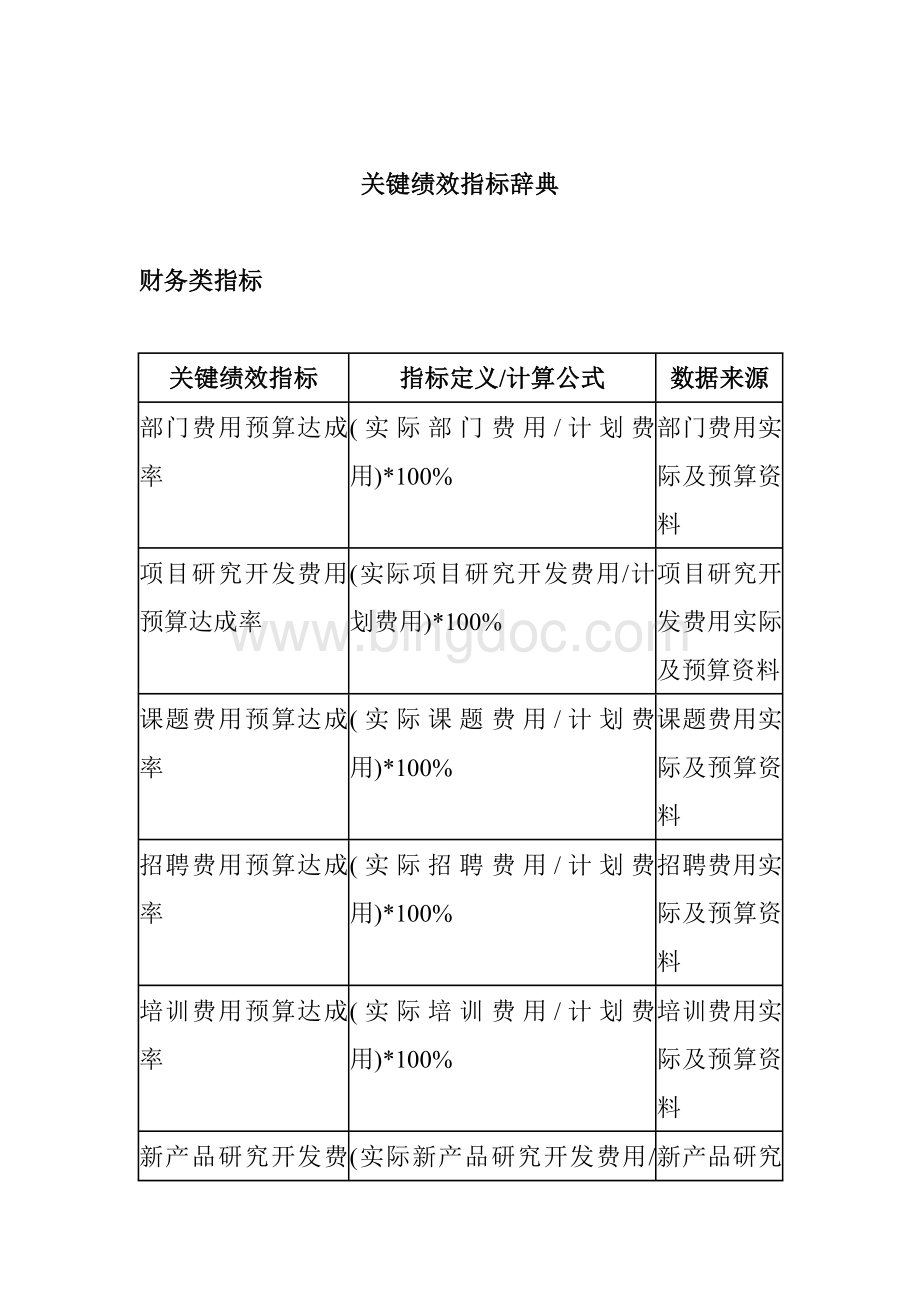 kpi——关键绩效指标辞典.docx