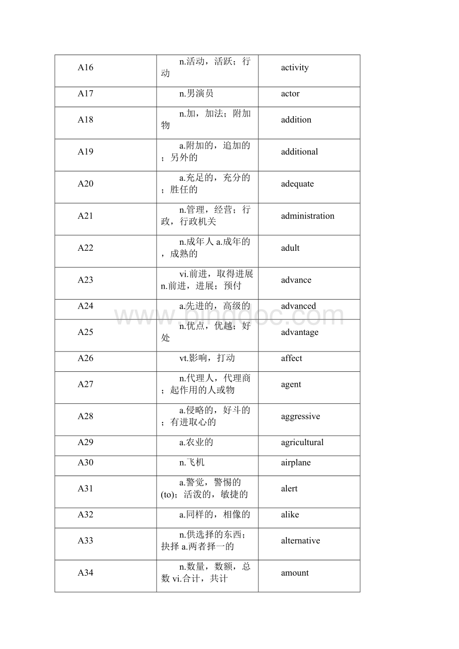 《大学英语自学教程》词汇.docx_第2页