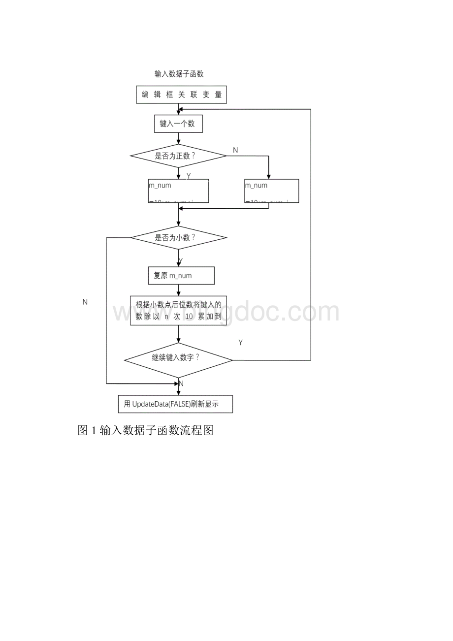 C++简单计算器课程设计报告.docx_第2页