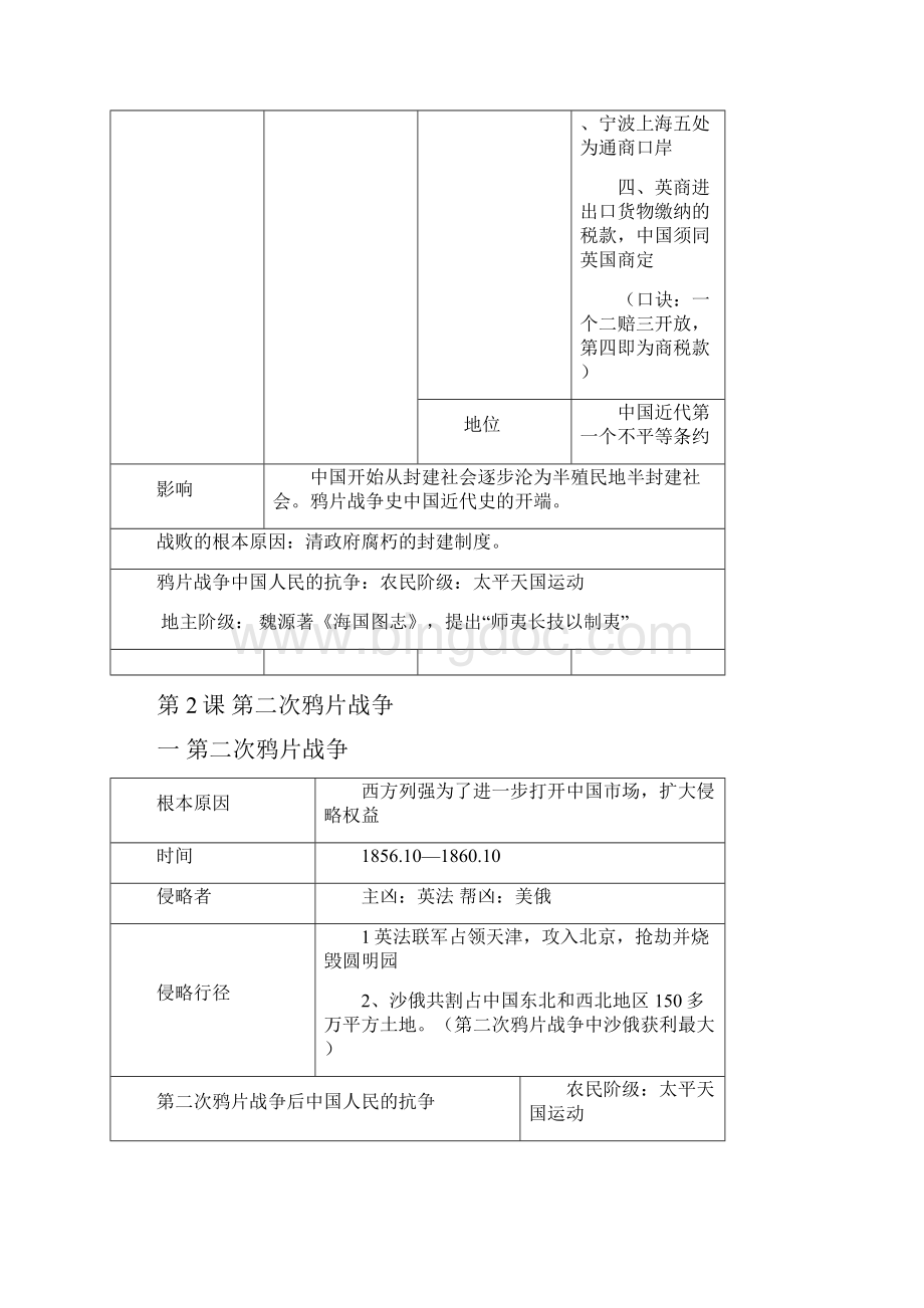 初二历史复习资料上册.docx_第2页