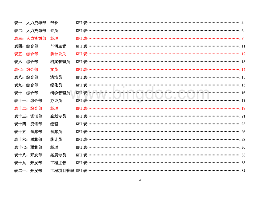 XX集团公司各岗位绩效考核指标范例（DOC60页）.docx_第2页