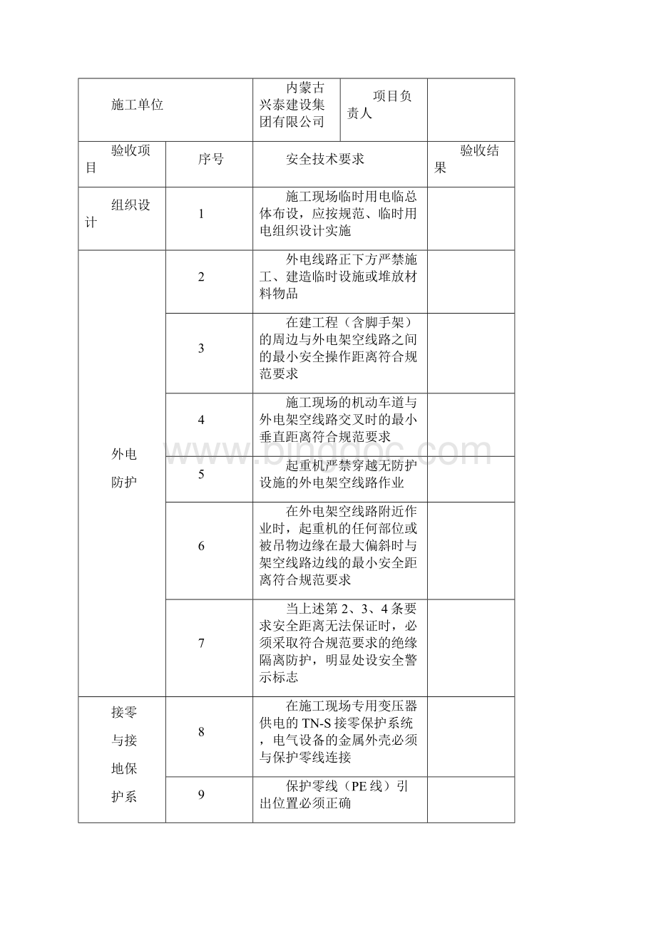 现场临时用电检查记录文稿各表.docx_第3页