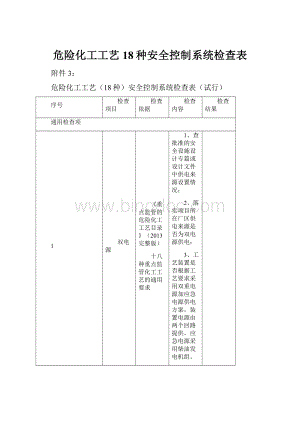 危险化工工艺18种安全控制系统检查表.docx