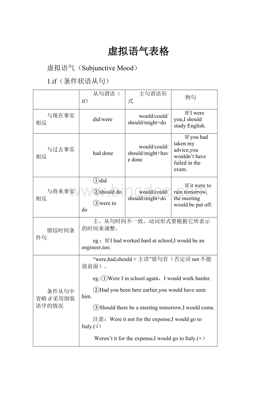 虚拟语气表格.docx